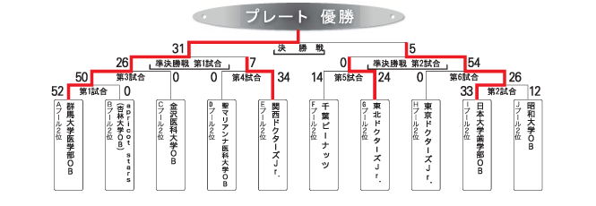 OBプレート トーナメント